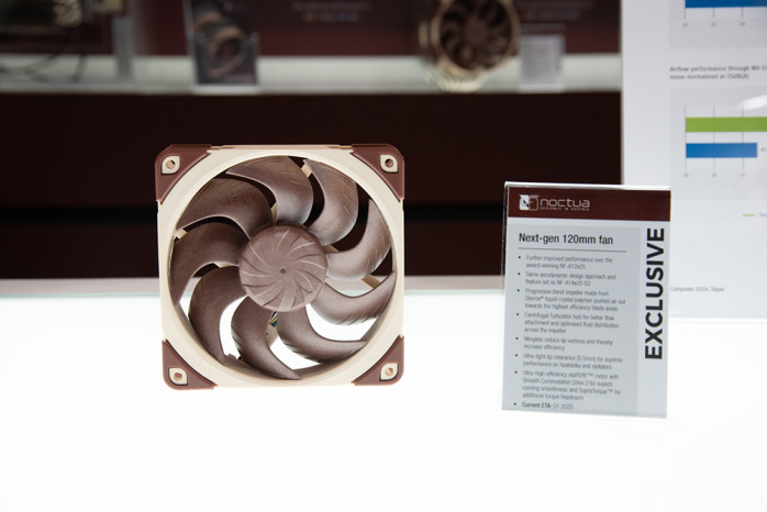 Tutte le novità di Noctua al Computex 2024 9