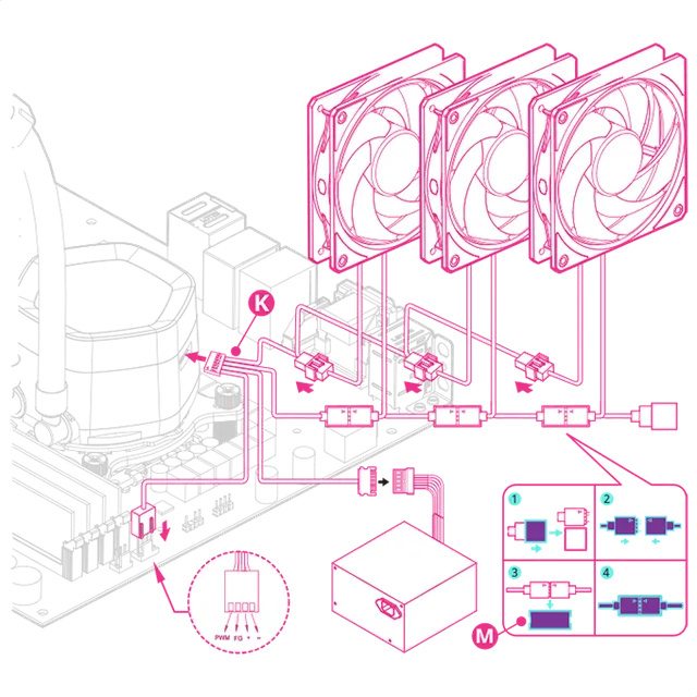Cooler Master svela il MasterLiquid 360 Ion 5