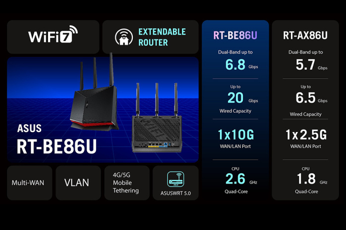 ASUS annuncia nuovi dispositivi WiFi 7 4