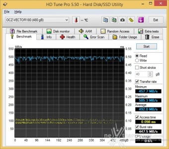 OCZ Vector 180 480GB 7. Test Endurance Top Speed 3