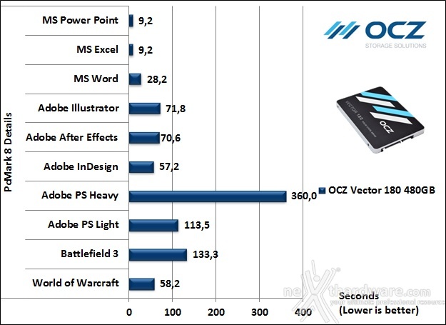 OCZ Vector 180 480GB 15. PCMark 7 & PCMark 8 5