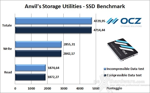 OCZ Vector 180 480GB 14. Anvil's Storage Utilities 1.1.0 5