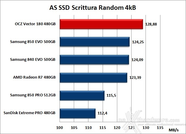 OCZ Vector 180 480GB 12. AS SSD Benchmark 11