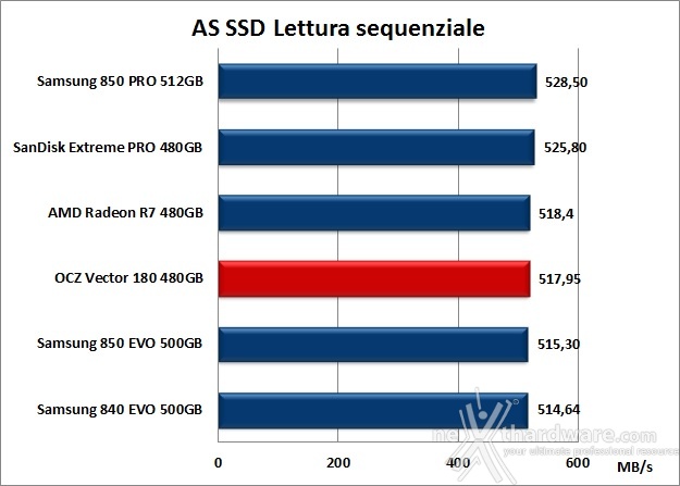 OCZ Vector 180 480GB 12. AS SSD Benchmark 7