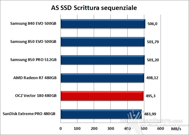 OCZ Vector 180 480GB 12. AS SSD Benchmark 10