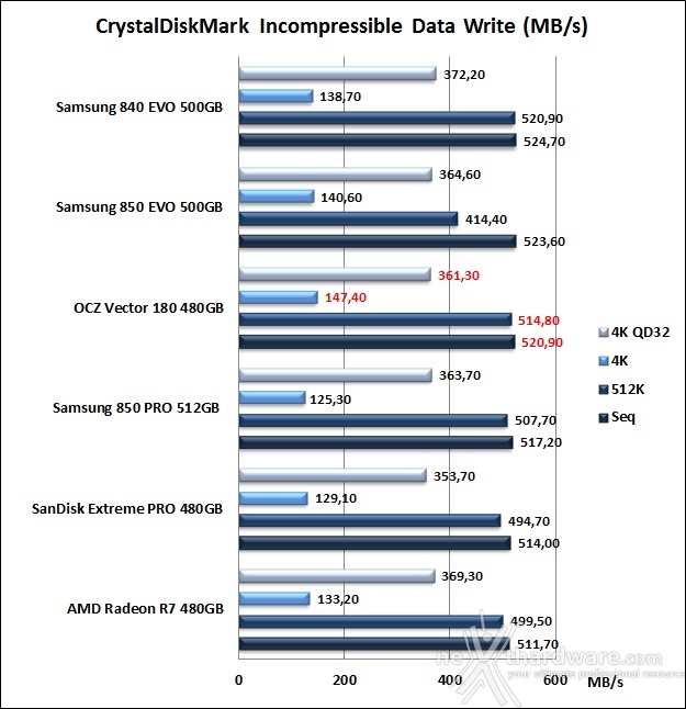 OCZ Vector 180 480GB 11. CrystalDiskMark 3.0.3 10
