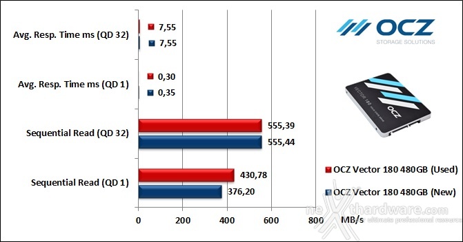 OCZ Vector 180 480GB 9. IOMeter Sequential 9