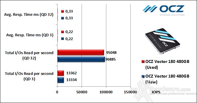 OCZ Vector 180 480GB 10. IOMeter Random 4kB 9