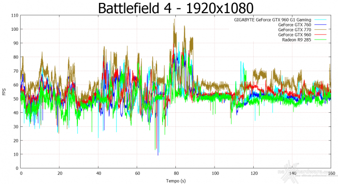 GIGABYTE GTX 960 G1 GAMING-2GD 9. Crysis 3 & Battlefield 4 10