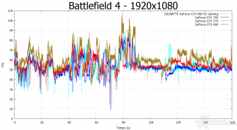GIGABYTE GTX 960 G1 GAMING-2GD 9. Crysis 3 & Battlefield 4 11