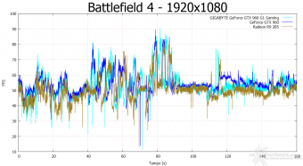 GIGABYTE GTX 960 G1 GAMING-2GD 9. Crysis 3 & Battlefield 4 12