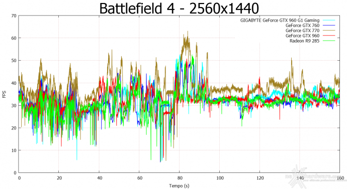 GIGABYTE GTX 960 G1 GAMING-2GD 9. Crysis 3 & Battlefield 4 13