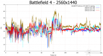 GIGABYTE GTX 960 G1 GAMING-2GD 9. Crysis 3 & Battlefield 4 14
