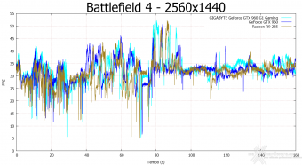 GIGABYTE GTX 960 G1 GAMING-2GD 9. Crysis 3 & Battlefield 4 15