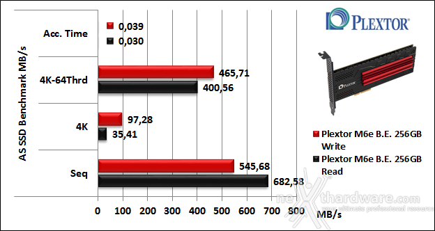 Plextor M6e Black Edition 256GB 12. AS SSD Benchmark 5