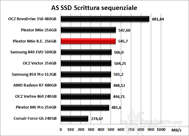 Plextor M6e Black Edition 256GB 12. AS SSD Benchmark 10