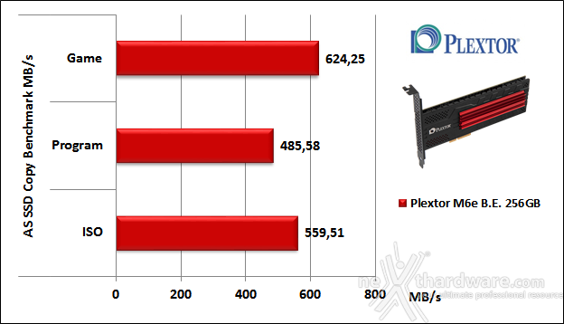 Plextor M6e Black Edition 256GB 12. AS SSD Benchmark 6