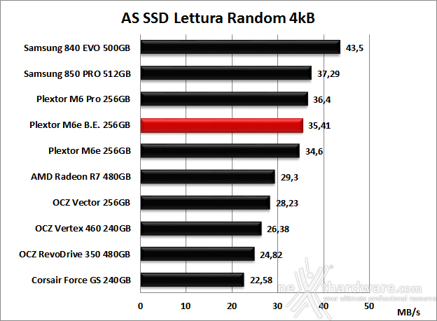 Plextor M6e Black Edition 256GB 12. AS SSD Benchmark 8