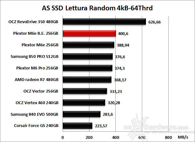 Plextor M6e Black Edition 256GB 12. AS SSD Benchmark 9