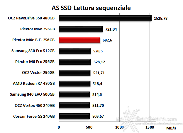 Plextor M6e Black Edition 256GB 12. AS SSD Benchmark 7