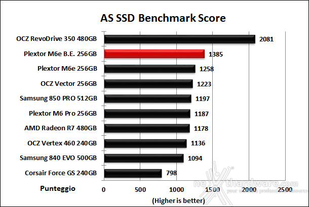 Plextor M6e Black Edition 256GB 12. AS SSD Benchmark 13