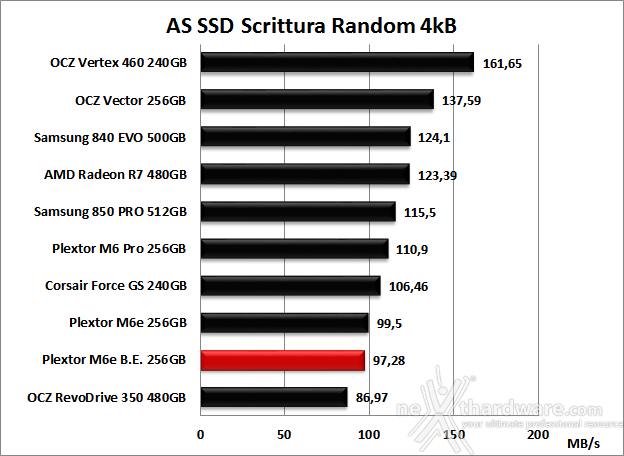 Plextor M6e Black Edition 256GB 12. AS SSD Benchmark 11