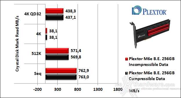 Plextor M6e Black Edition 256GB 11. CrystalDiskMark 3.0.3 5
