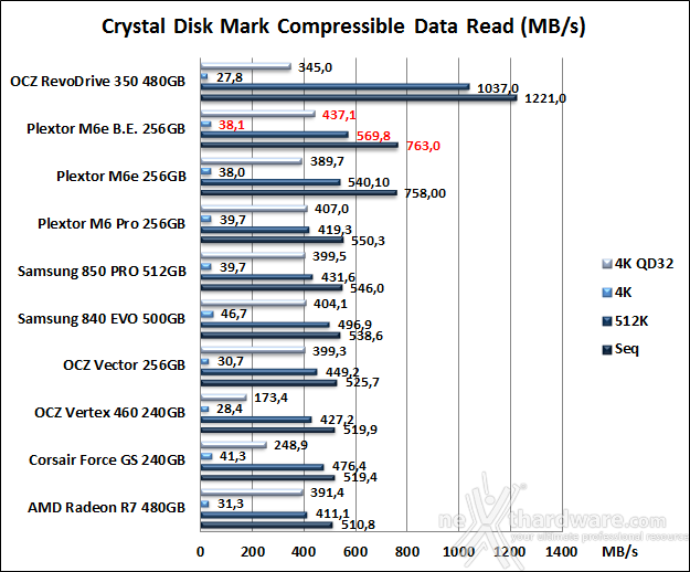 Plextor M6e Black Edition 256GB 11. CrystalDiskMark 3.0.3 7