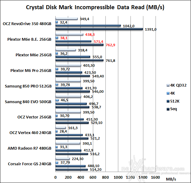 Plextor M6e Black Edition 256GB 11. CrystalDiskMark 3.0.3 9