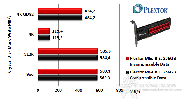 Plextor M6e Black Edition 256GB 11. CrystalDiskMark 3.0.3 6