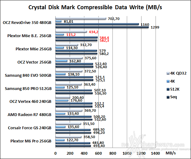 Plextor M6e Black Edition 256GB 11. CrystalDiskMark 3.0.3 8