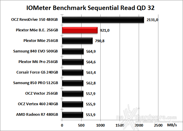 Plextor M6e Black Edition 256GB 9. IOMeter Sequential 12