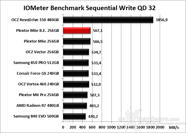 Plextor M6e Black Edition 256GB 9. IOMeter Sequential 14