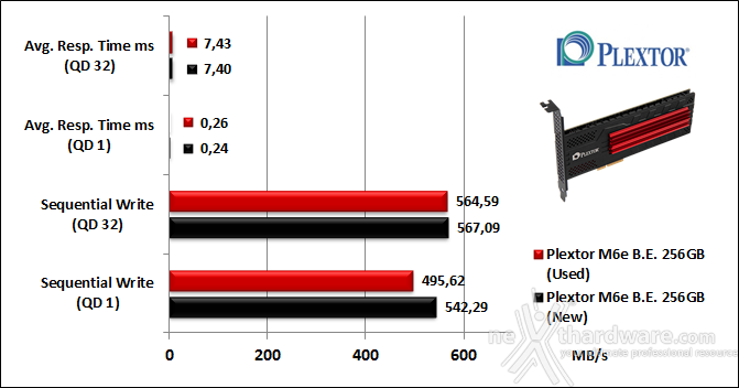 Plextor M6e Black Edition 256GB 9. IOMeter Sequential 10
