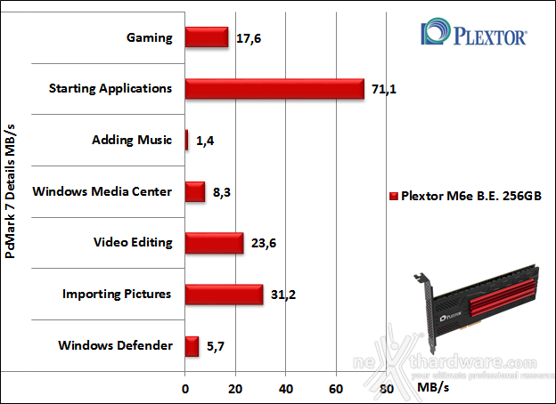 Plextor M6e Black Edition 256GB 15. PCMark 7 & PCMark 8 2