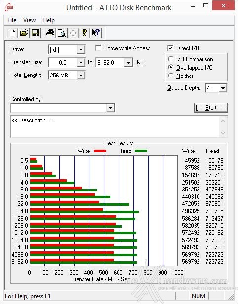 Plextor M6e Black Edition 256GB 13. ATTO Disk v.2.47 2