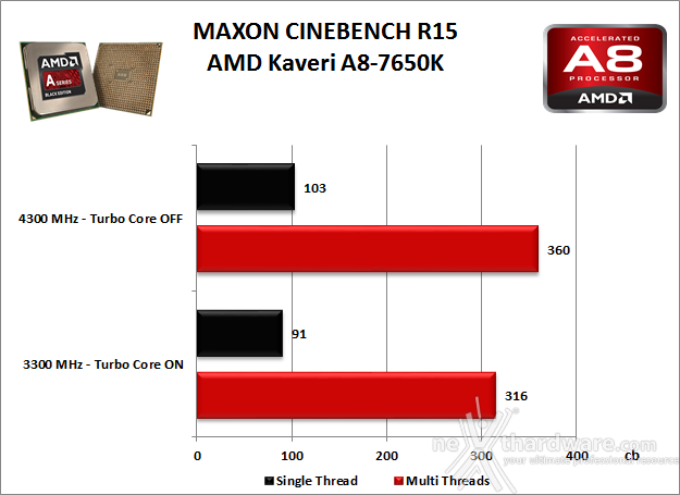 AMD Kaveri A8-7650K 3. Benchmark Compressione e Rendering 3