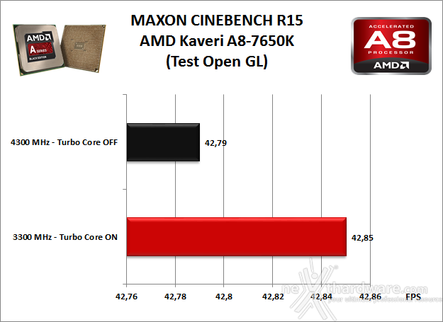 AMD Kaveri A8-7650K 3. Benchmark Compressione e Rendering 4