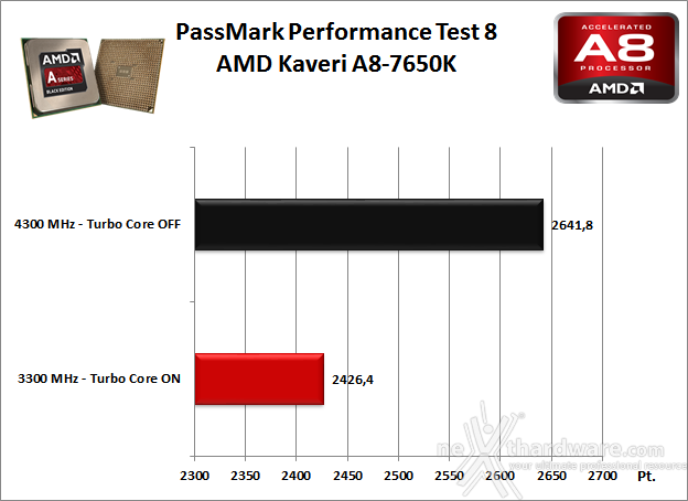 AMD Kaveri A8-7650K 4. Benchmark Sintetici 2