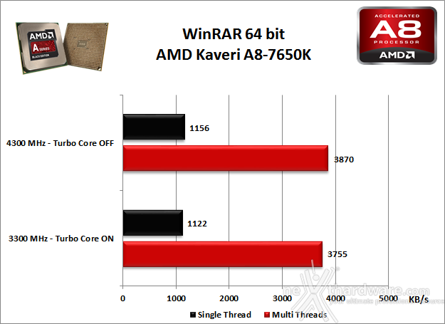 AMD Kaveri A8-7650K 3. Benchmark Compressione e Rendering 2