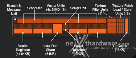 AMD Kaveri A8-7650K 1. Architettura AMD Kaveri & Chipset AMD A88X 3