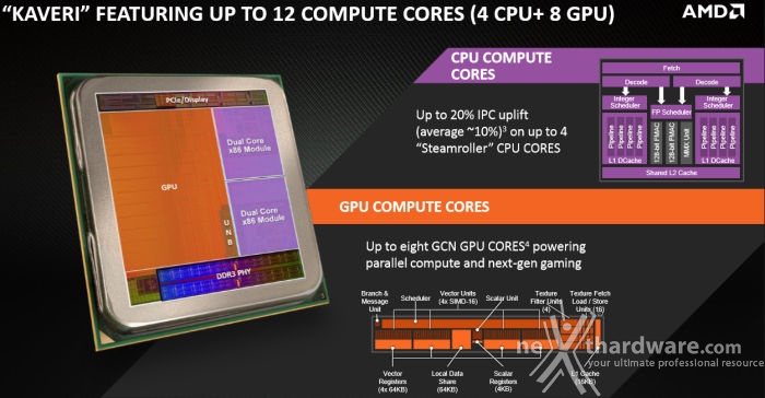 AMD Kaveri A8-7650K 1. Architettura AMD Kaveri & Chipset AMD A88X 2