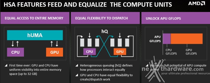 AMD Kaveri A8-7650K 1. Architettura AMD Kaveri & Chipset AMD A88X 1