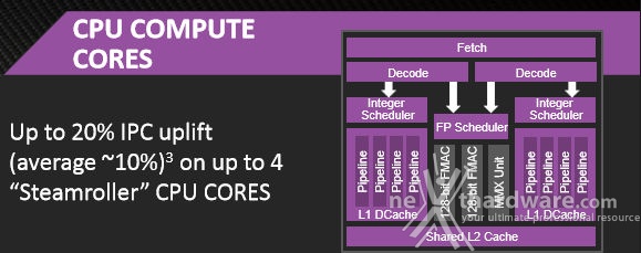 AMD Kaveri A8-7650K 1. Architettura AMD Kaveri & Chipset AMD A88X 4