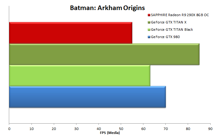 NVIDIA GeForce GTX TITAN X 12. Test in 4K 1