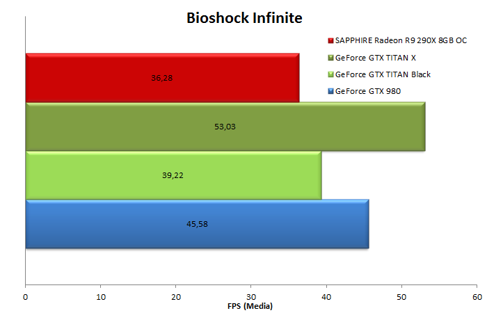 NVIDIA GeForce GTX TITAN X 12. Test in 4K 2