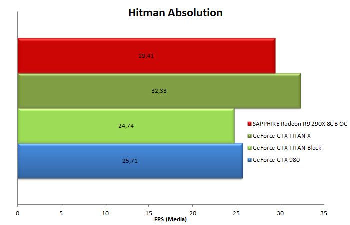 NVIDIA GeForce GTX TITAN X 12. Test in 4K 5