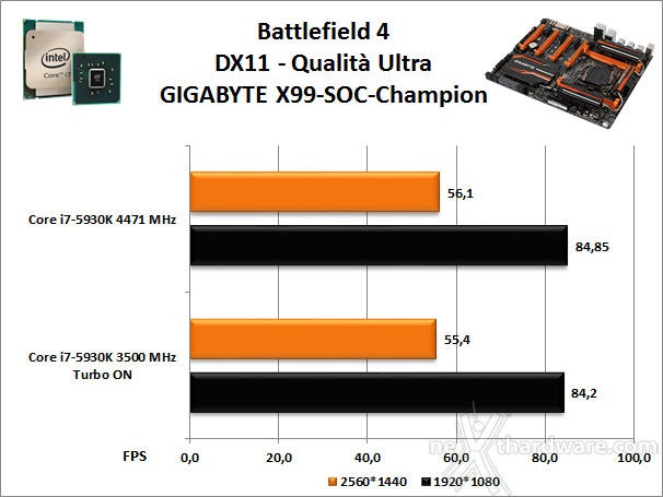 GIGABYTE GA-X99-SOC Champion 15. Videogiochi 3