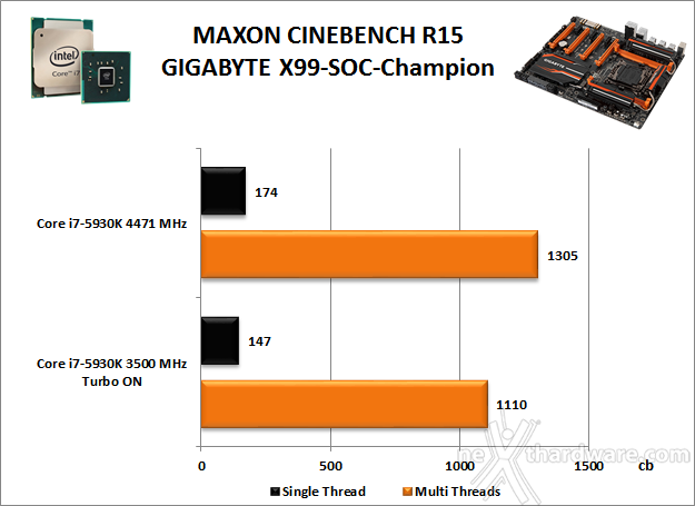 GIGABYTE GA-X99-SOC Champion 12. Benchmark Compressione e Rendering 3