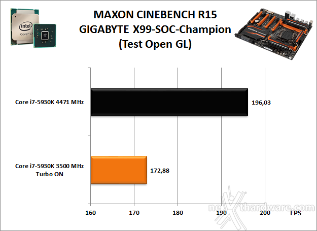 GIGABYTE GA-X99-SOC Champion 12. Benchmark Compressione e Rendering 4